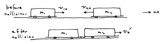 Diagram indicating two vehicles before and after a collision