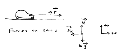 diagram of forces acting on a car