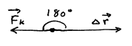 diagram of friction