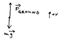 diagram indicating forces acting on jumper
