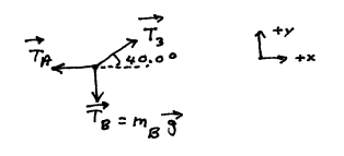diagram indicating FBD junction of 3 strings