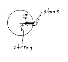 diagram of stone on a string