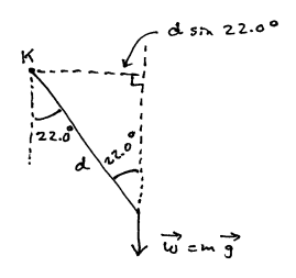 diagram indicating angle K and distance d