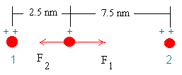 diagram of Colulomb's Law