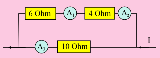 Diagram of part of a circuit into which a current I is flowing.