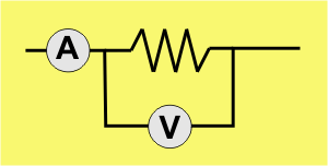 part of a circuit containing an ohmic resistor, a voltmeter and an ammeter