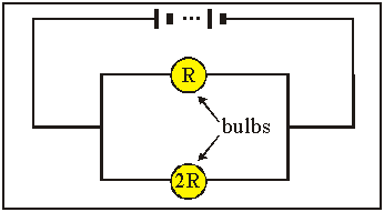Diagram of circuit with two bulbs one with twice as much resistance as the other