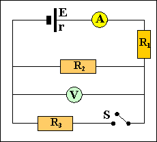 The battery in the circuit has an internal resistance r and an emf E. The resistance of the ammeter and the conductors is negligible and the voltmeter has a high resistance