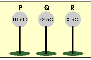 Diagram of three metal spheres P, Q and R, on insulated stands carrying charges 