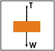 An object of weight W is lifted vertically through a distance h by a cable hanging from a helicopter. The helicopter accelerates upwards and the tension in the cable is T. 