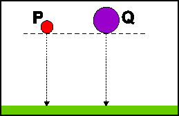 Two heavy metal spheres P and Q are simultaneously dropped from the same height as shown