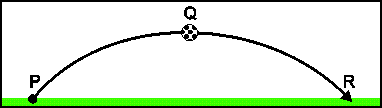 Diagram of a path PQR of a soccer ball kicked 