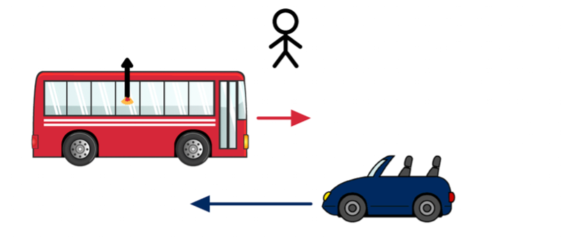 Diagram of bus, pedestrian and car