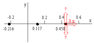 diagram of wavelength