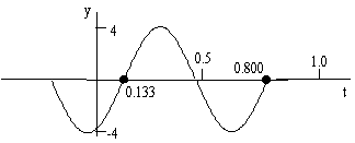 diagram of wave length