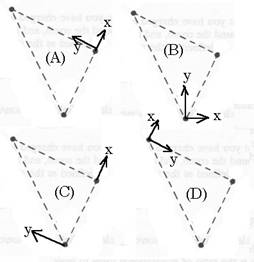 Four possible coordinate systems A, B, C, D. 