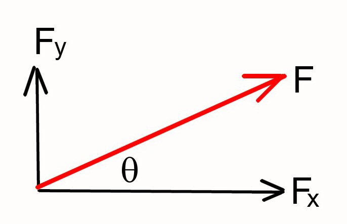 Diagram of F