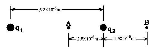 Diagram of two negative charges. 