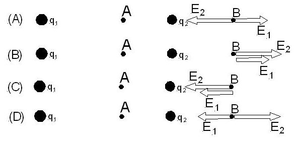 Four possible charge configurations; A, B, C, D.