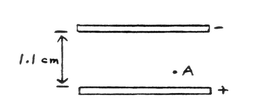 Diagram of parallel charged plates. 