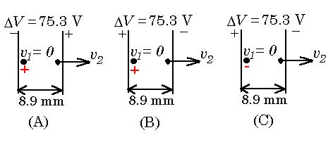 Three possible diagrams of a proton accelerated from a positively charged plate to a negatively charged plate; A, B, C.