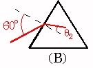 Diagram of laser in a prism.