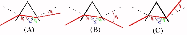 Three possible diagrams of the laser beam entering and exiting the prism; A, B, C.