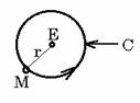 Diagram indicating the circumference, radius, centre of circle and direction of movement.