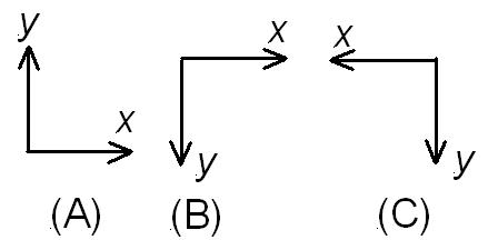 coordinates A, B and C