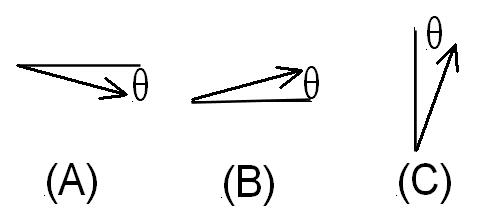 three arrow options A, B, and C representing initial velocity