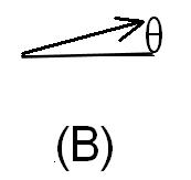 diagram of initial velocity B