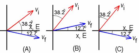 Vectors v_i and v_f placed on x, y coordinates 