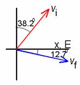Vector coordinates v_i and v_f