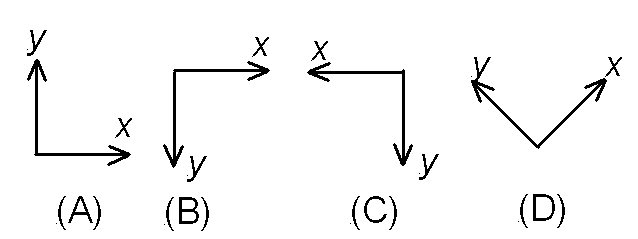 Diagram indicating 4 possible coordinate systems; A, B, C, D