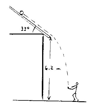 Diagram of person throwing a ball on the roof and letting it roll down with dimensions indicated. 