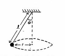 Diagram of conical pendulum.