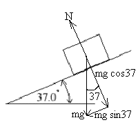 Diagram indicating the forces acting on a crate on an inclined plane