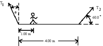Diagram of man walking on a scaffold