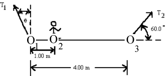 Diagram of man walking on a scaffold with 3 points indicated