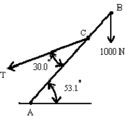 Diagram indicating AB a uniform beam of weight 400 N and length 10.0 m. AC is 6.00 m. A 1000 N load is suspended from B.