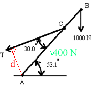Diagram indicating tension