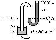 schematic representation of that used in some laboratories for water surface tension measurements