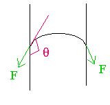 diagram indicating tension 