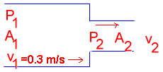 diagram indicating flow