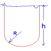 diagram illustrating excess pressure in a tube