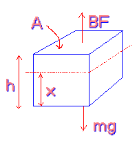 diagram of an ice cube