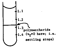 diagram of cylinder