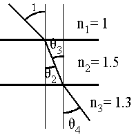 diagram of bending light