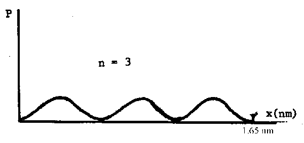 diagram of wave length of electron
