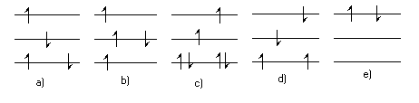 pi - electron configurations a, b, c, d and e